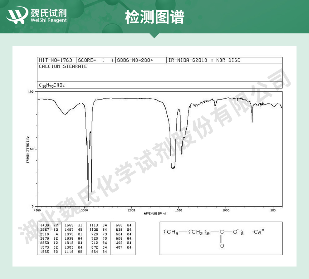 硬脂酸钙；十八酸钙—食品级光谱