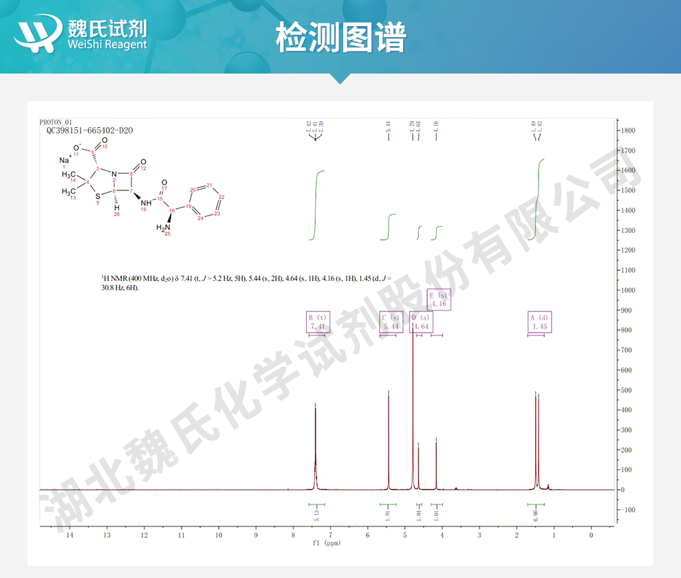 氨苄西林钠_氨苄青霉素钠—非无菌光谱