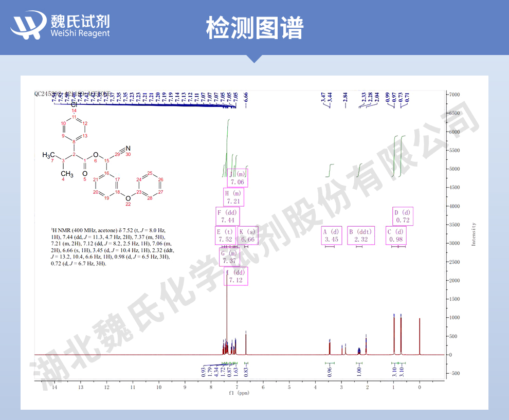 氰戊菊酯原药；敌虫菊酯光谱