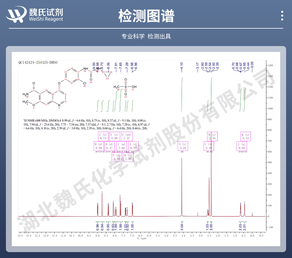 乐伐替尼甲磺酸盐光谱