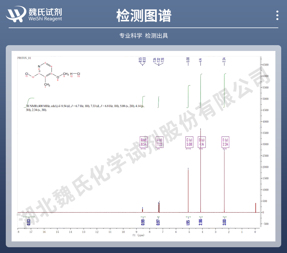 2-氯甲基-4-甲氧基-3-甲基吡啶盐酸盐光谱