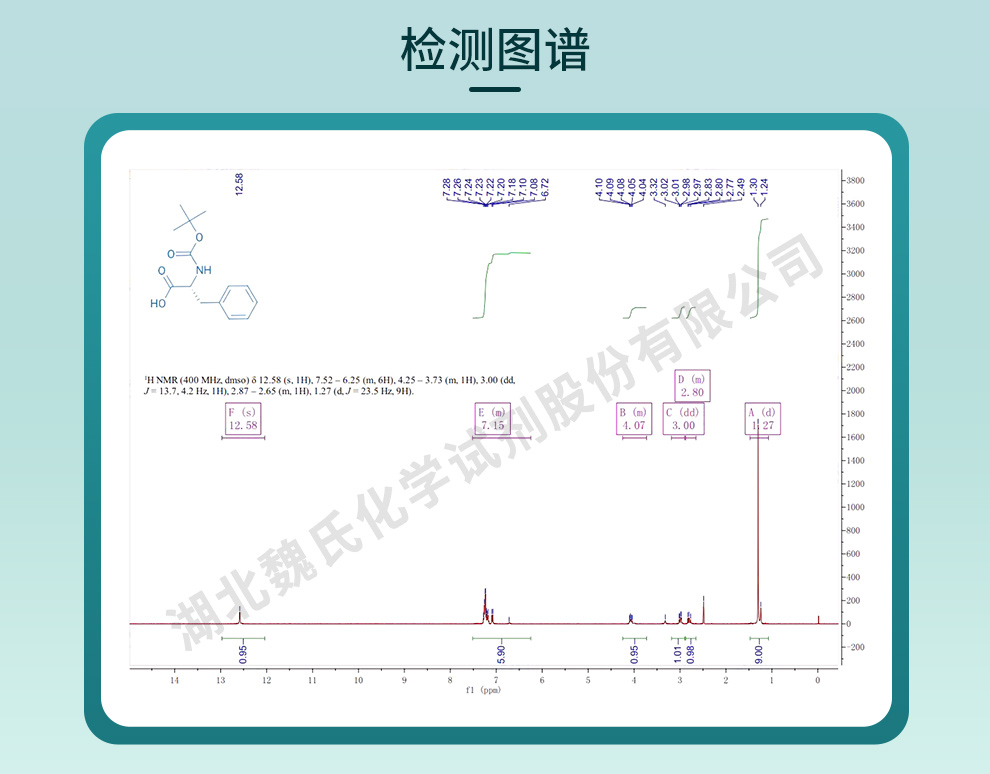 Boc-D-苯丙氨酸光谱