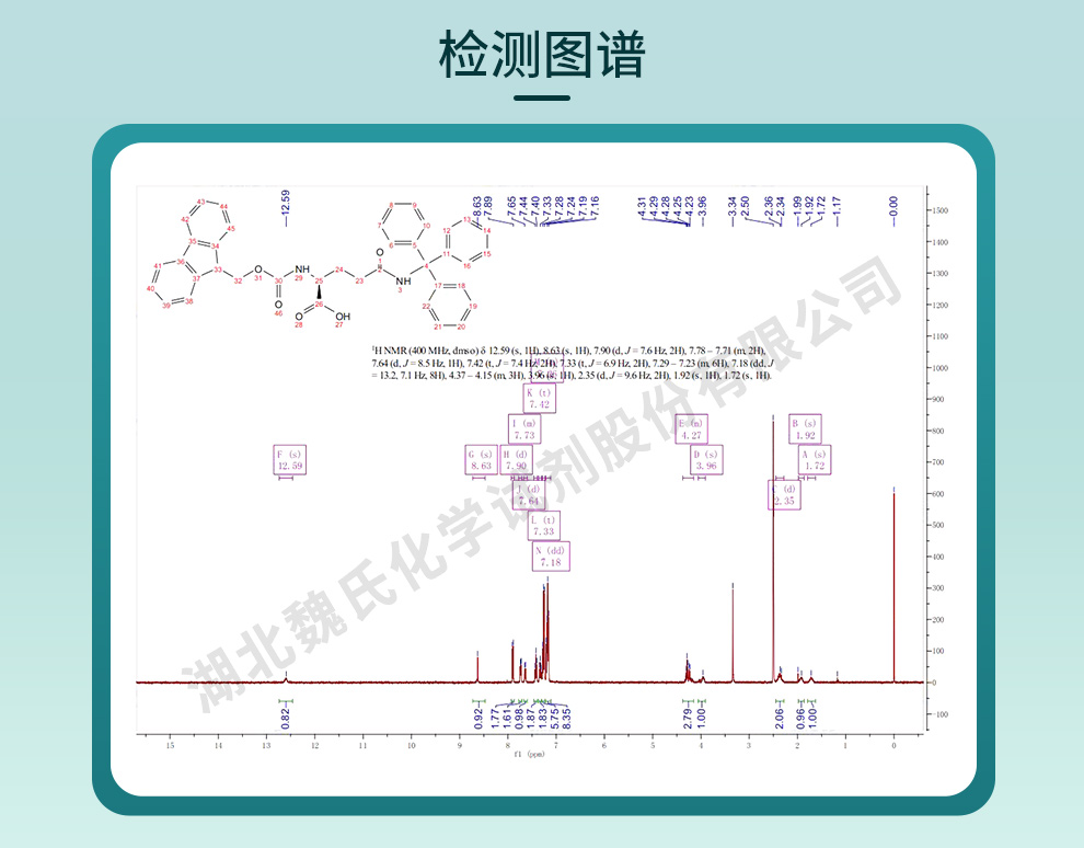Fmoc-N-三苯甲基-L-谷氨酰胺光谱