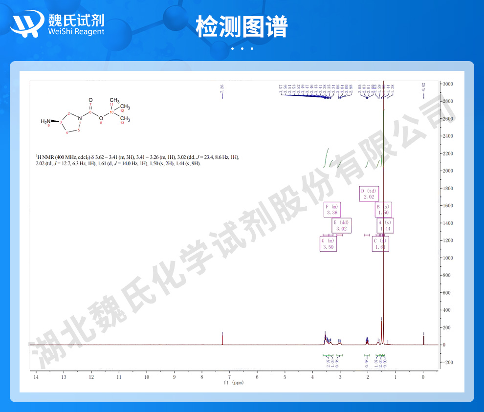 (R)-(+)-N-叔丁氧羰基-3-氨基吡咯烷光谱