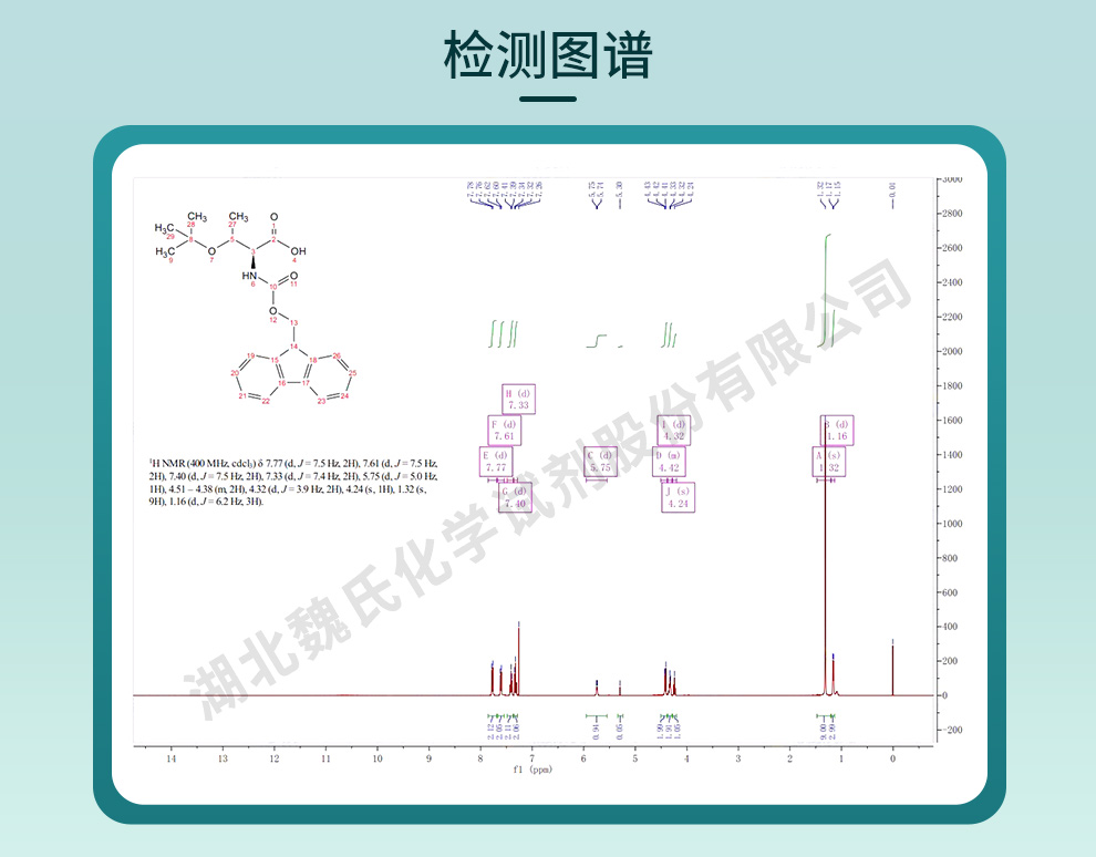 Fmoc-O-叔丁基-L-苏氨酸光谱