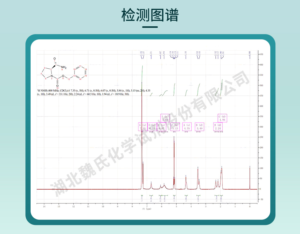 (S)-1-N-苄氧羰基脯氨酰胺光谱