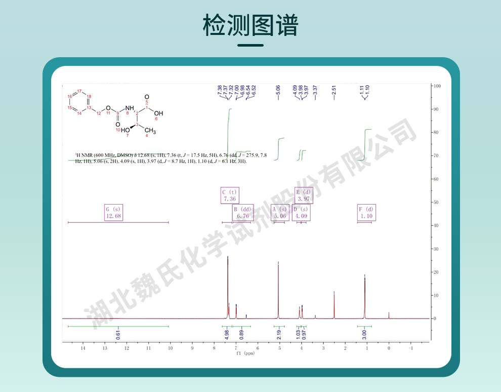 Cbz-L-苏氨酸光谱