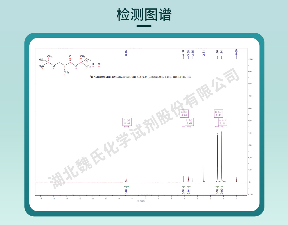 O-叔丁基-D-丝氨酸叔丁酯盐酸盐光谱