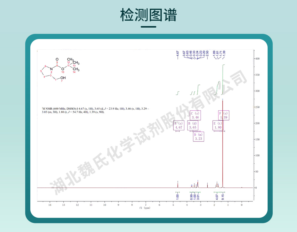 N-BOC-L-脯氨醇光谱