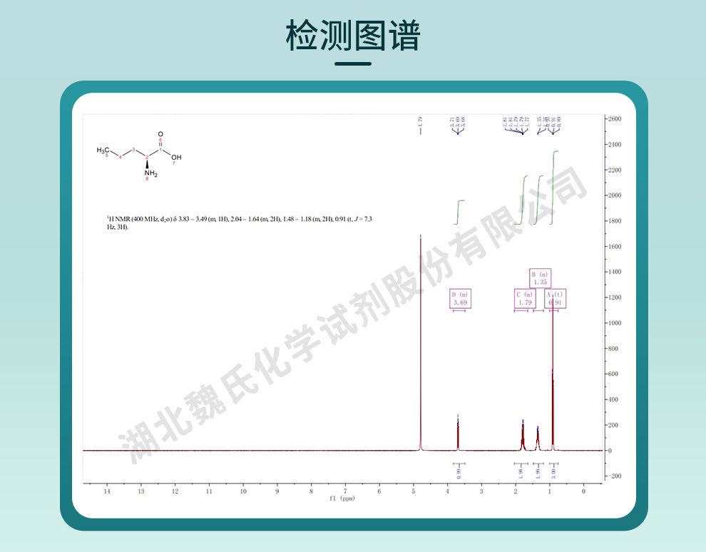 L-正缬氨酸光谱