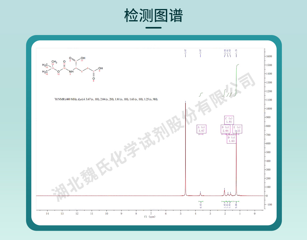 Boc-L-谷氨酸光谱