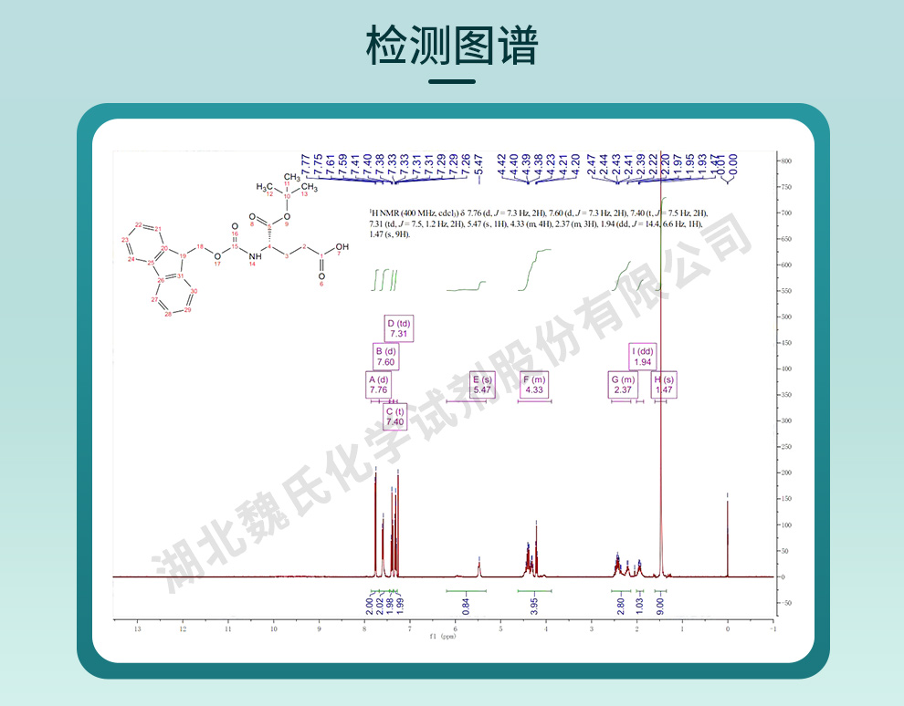 芴甲氧羰基-L-谷氨酸 1-叔丁酯光谱