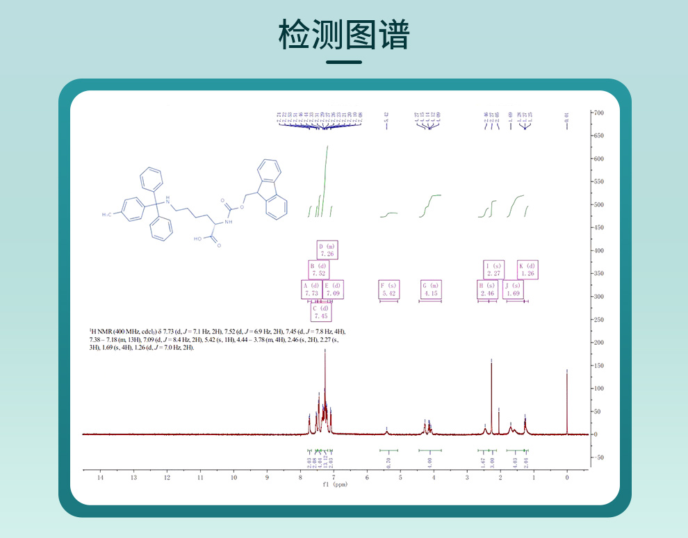 Fmoc-N -甲基三苯甲基-L-赖氨酸光谱