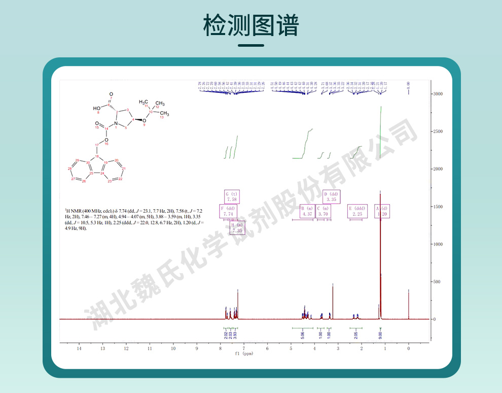 Fmoc-4-叔丁氧基-L-脯氨酸光谱