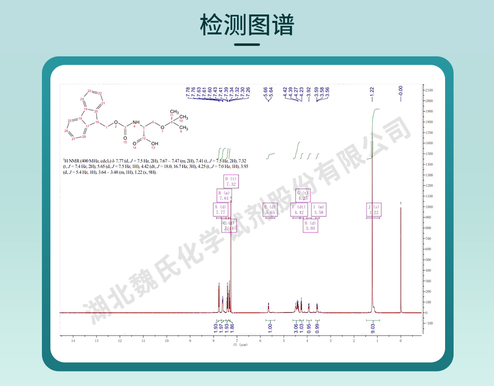 Fmoc-O-叔丁基-D-丝氨酸光谱