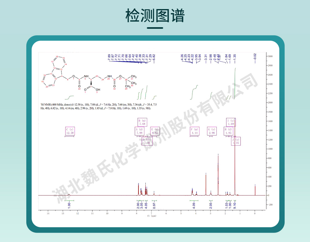 N-芴甲氧羰基-N'-叔丁氧羰基-L-2,4-二氨基丁酸光谱