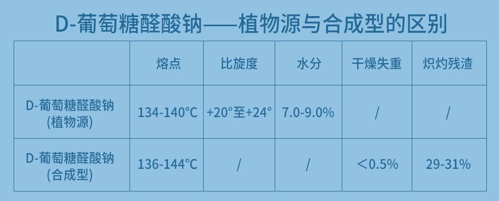 D-葡萄糖醛酸钠水合物-合成型产品详情