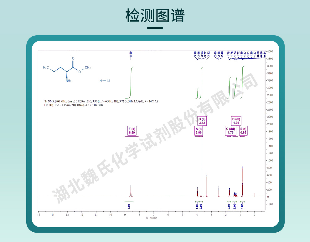 L-正缬氨酸甲酯盐酸盐光谱