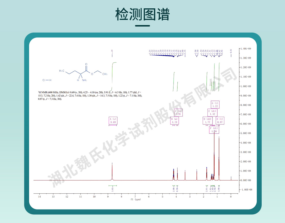 L-正缬氨酸乙酯盐酸盐光谱