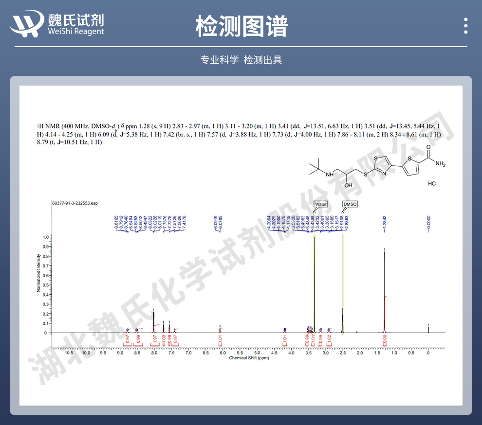 盐酸阿罗洛尔光谱