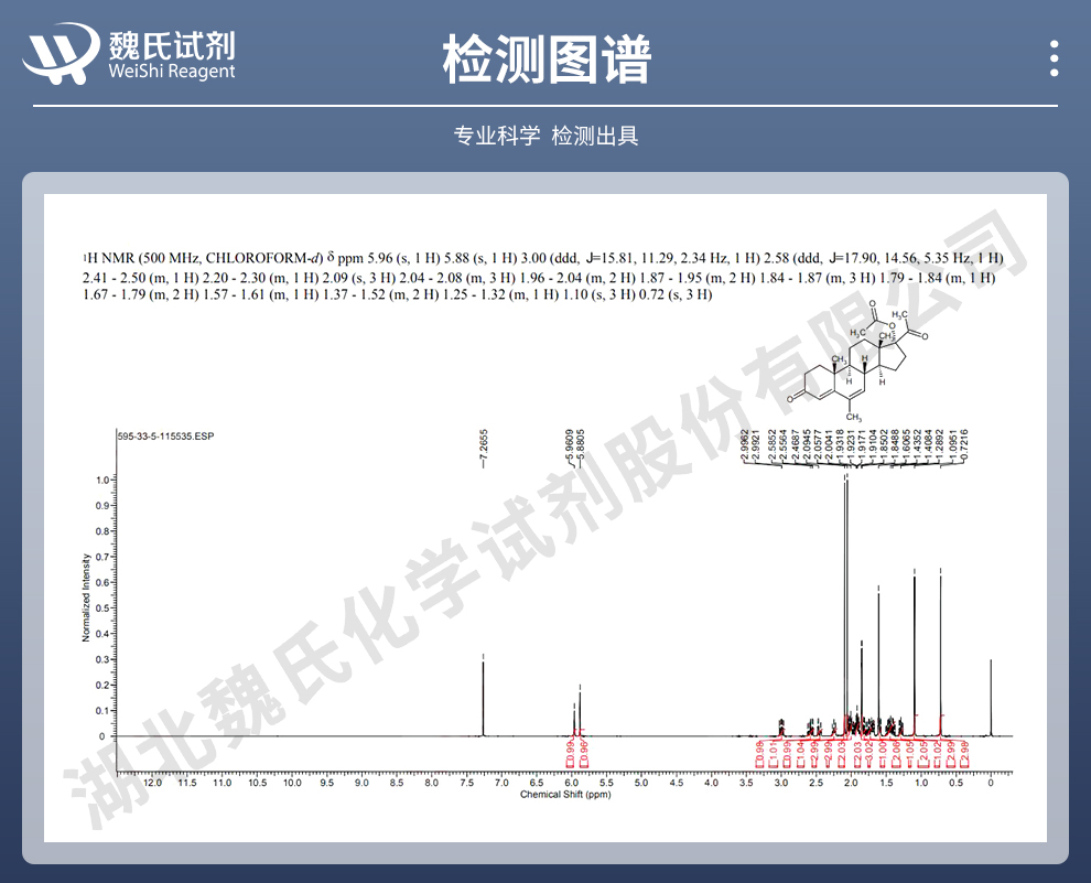 醋酸甲地孕酮光谱