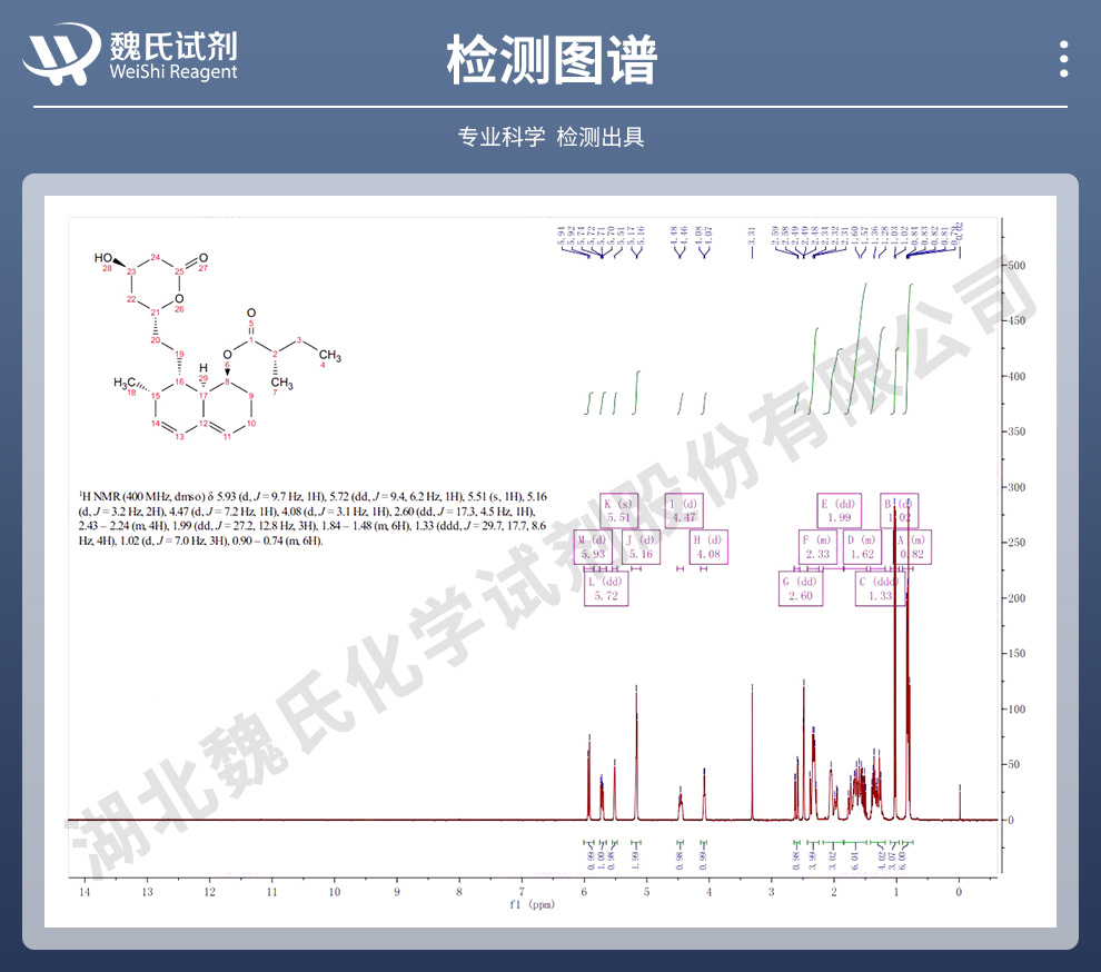 美伐他汀光谱