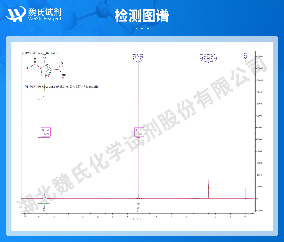 2,5-呋喃二甲酸；呋喃-2,5二羧酸光谱