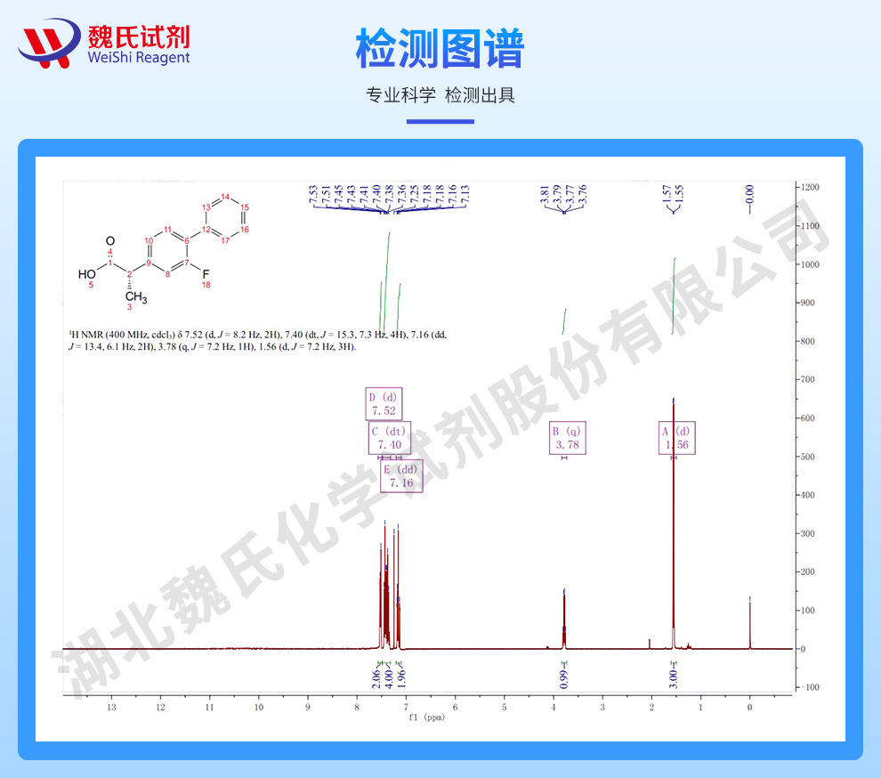 (S)-氟比洛芬；艾氟洛芬；右旋氟比洛芬光谱