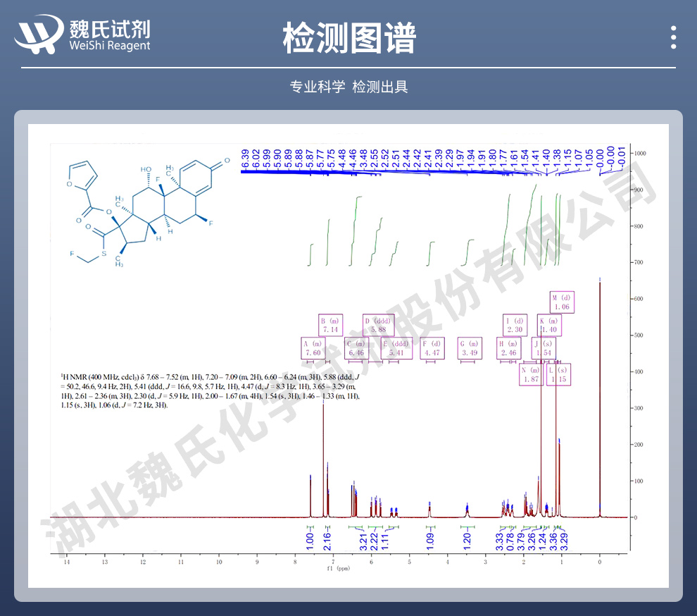 糠酸氟替卡松光谱