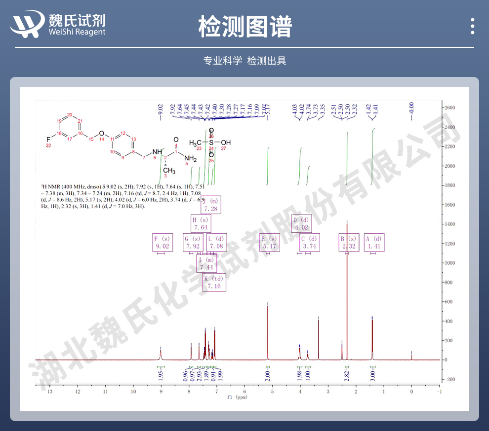 沙芬酰胺甲磺酸盐光谱