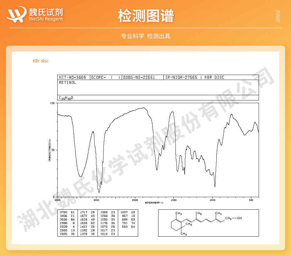 视黄醇光谱