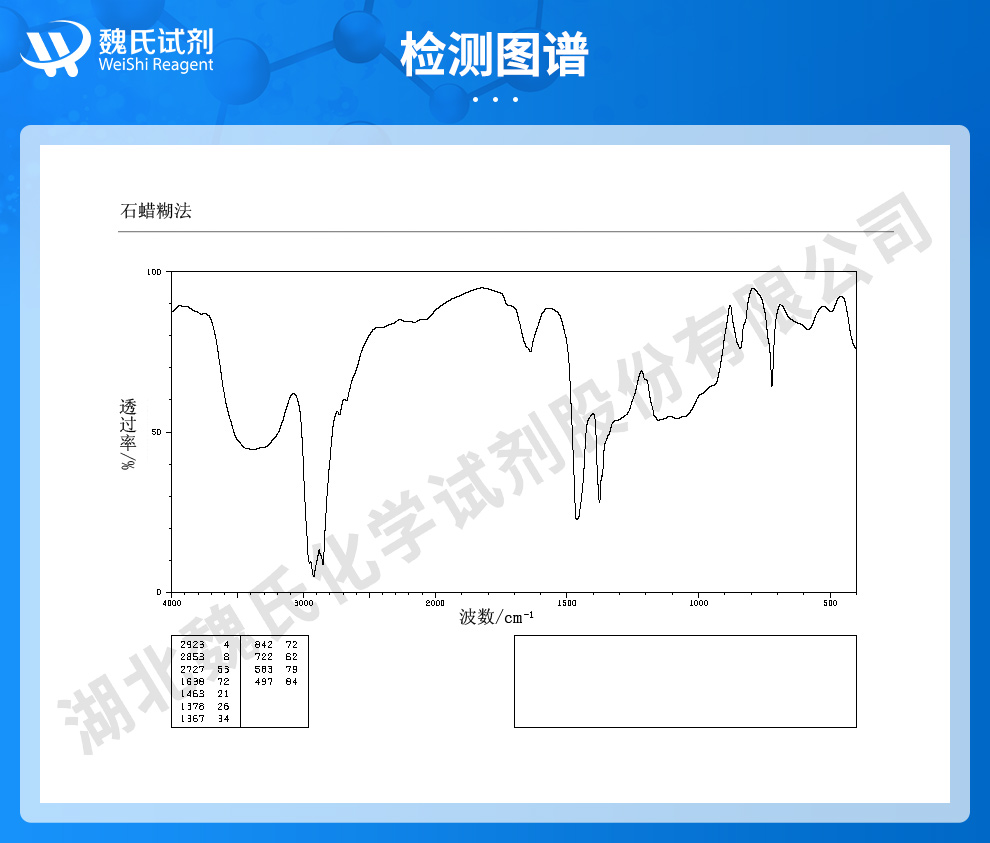 羟丙基纤维素；羟丙纤维素；HPC光谱