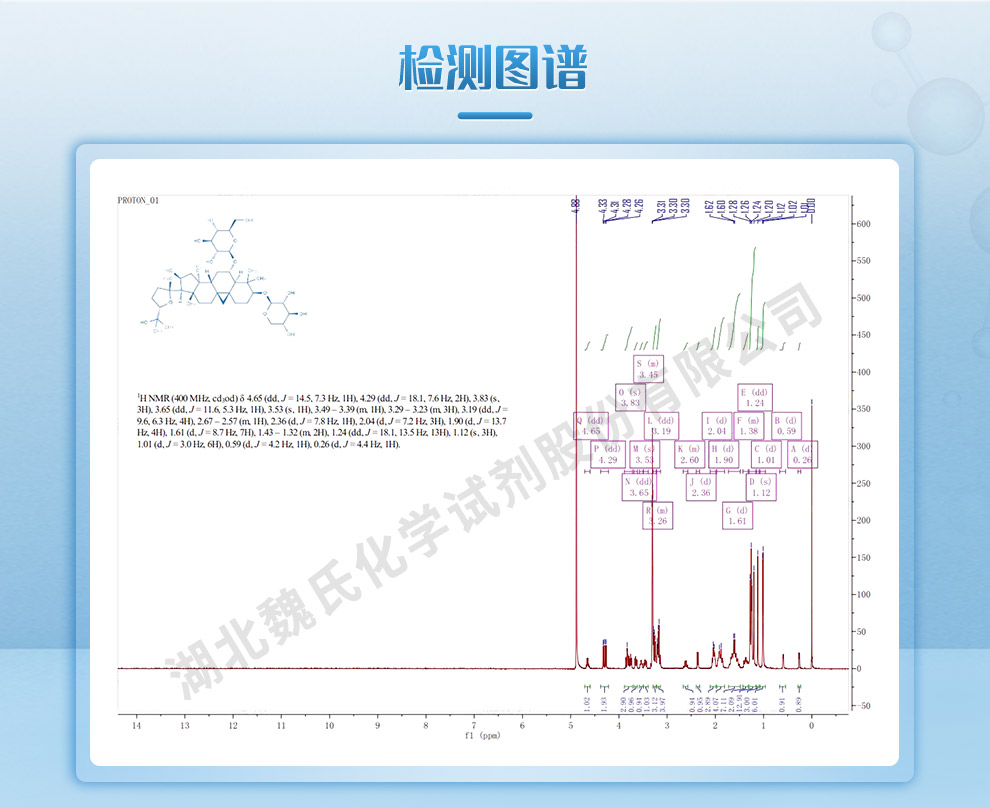 黄芪皂苷IV光谱
