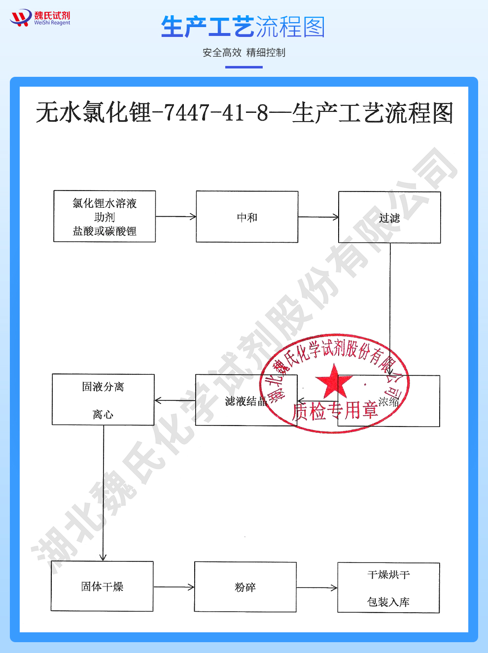 氯化锂；无水氯化锂生产工艺流程图