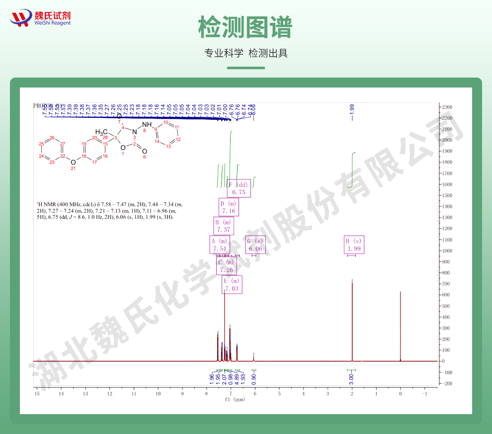 恶唑菌酮光谱