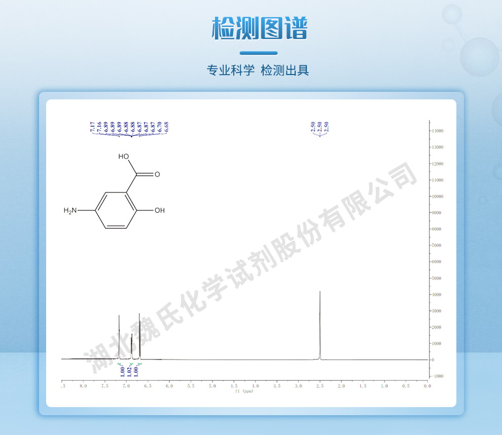 美沙拉秦； 5-氨基水杨酸；美沙拉嗪光谱