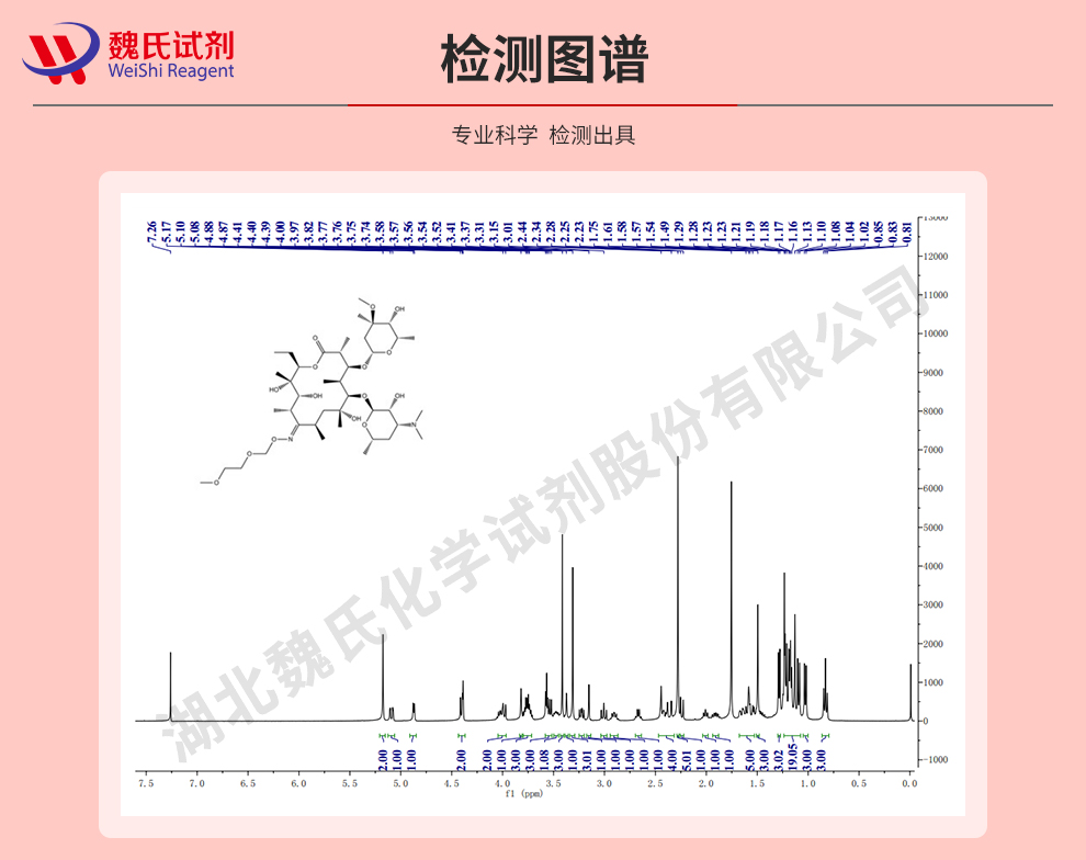 罗红霉素光谱