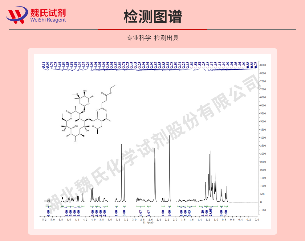 琥乙红霉素光谱