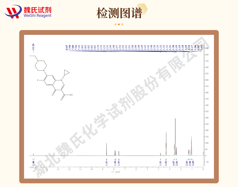 恩诺沙星；恩诺沙星碱光谱