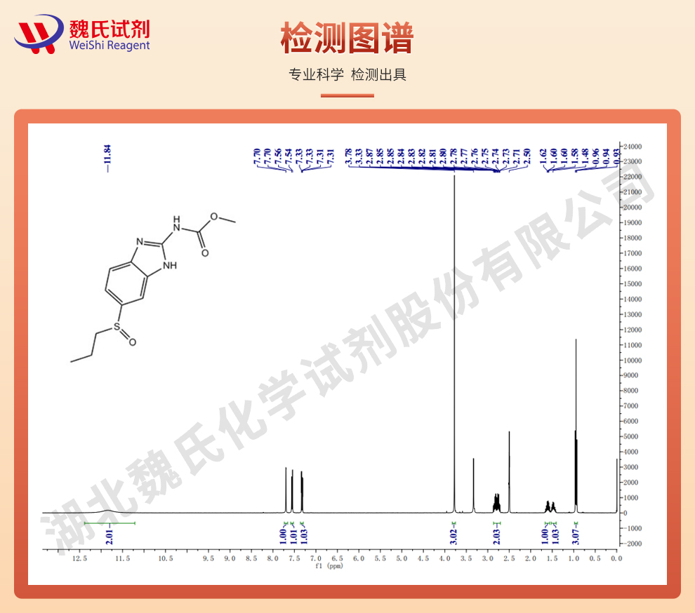 氧阿苯达唑；阿苯达唑亚砜光谱