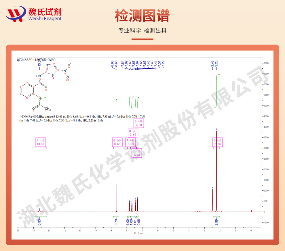 硝唑尼特；硝唑沙奈；硝唑克酰胺光谱