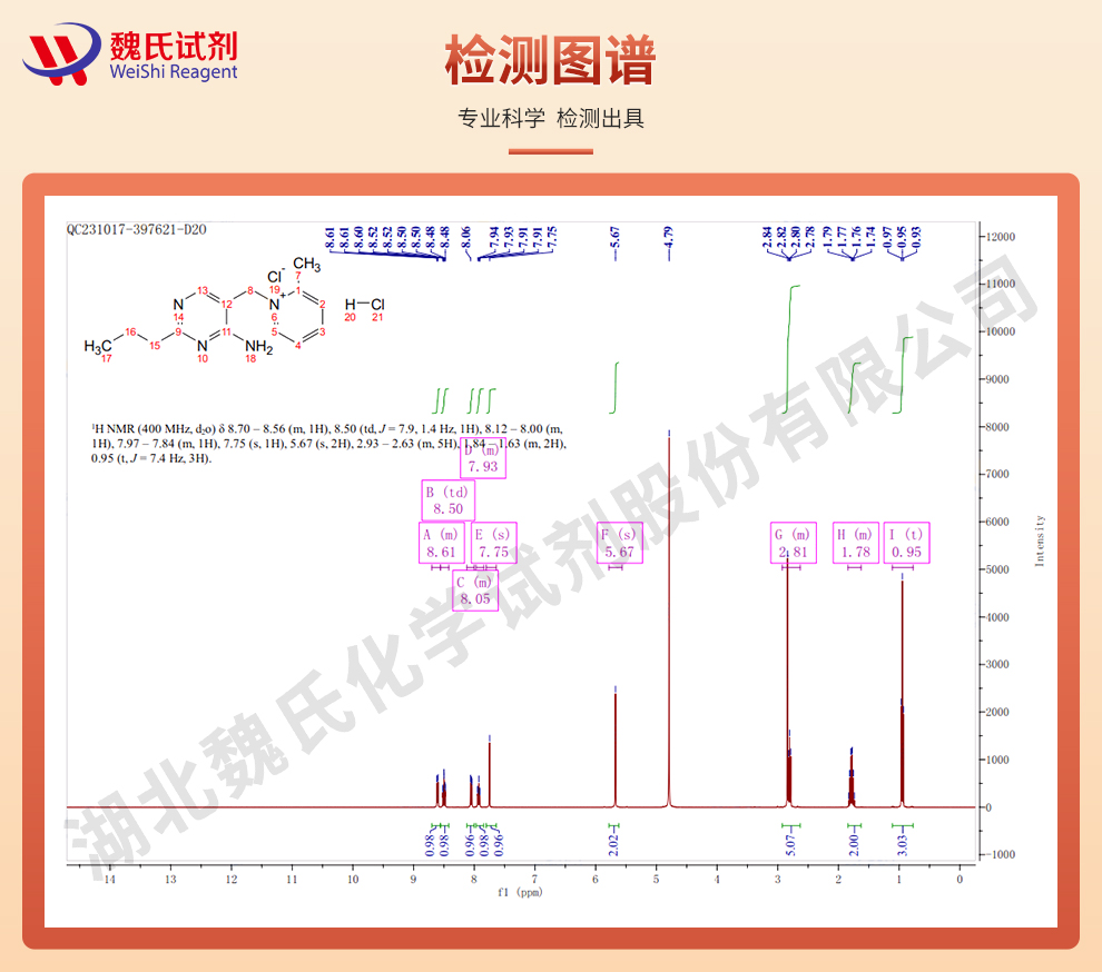 盐酸氨丙啉；盐酸氨丙林光谱