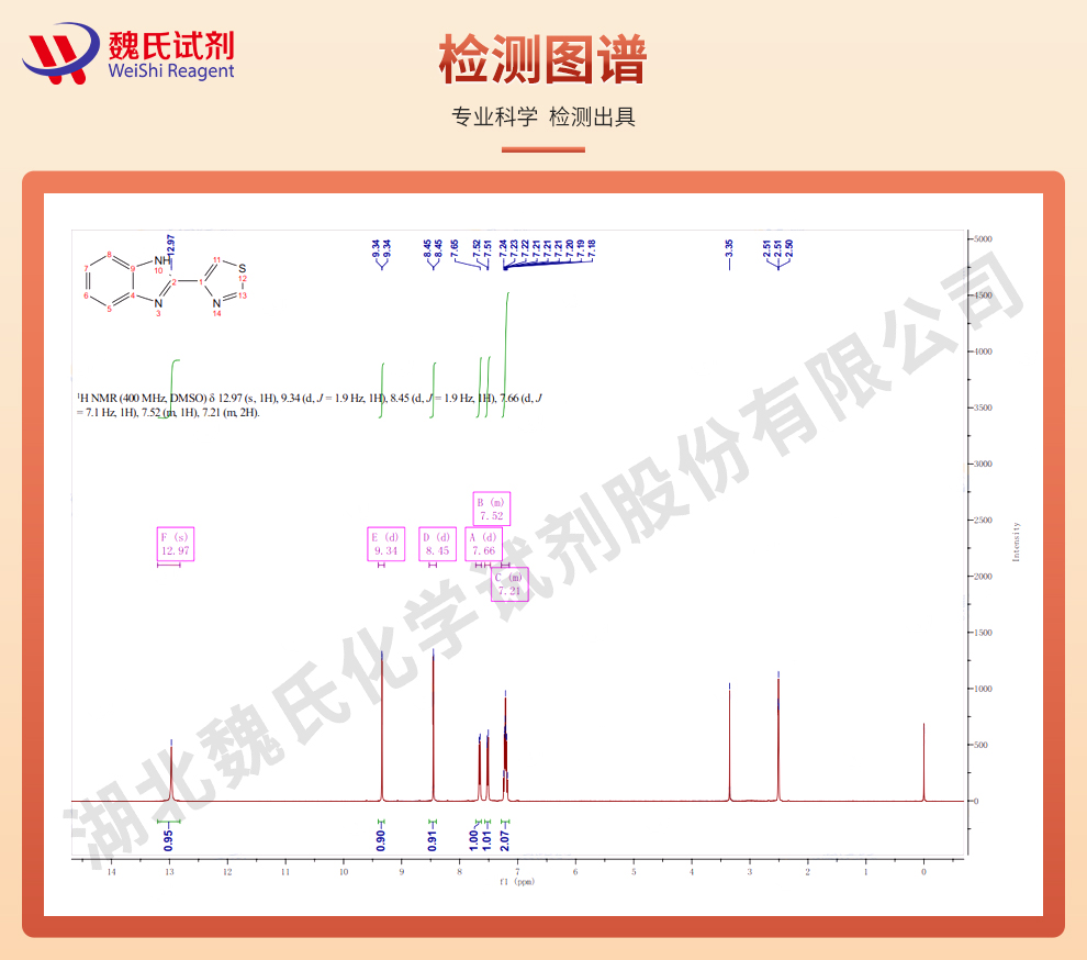 噻菌灵；噻苯达唑光谱