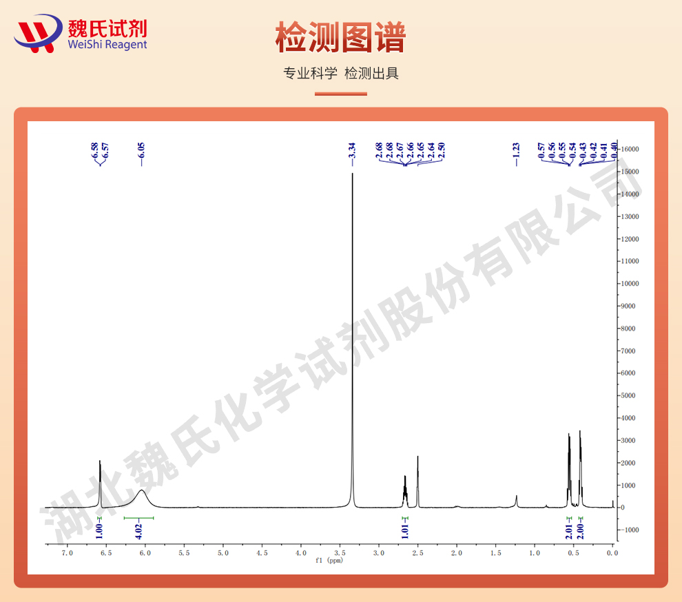 环丙氨嗪；灭蝇胺光谱