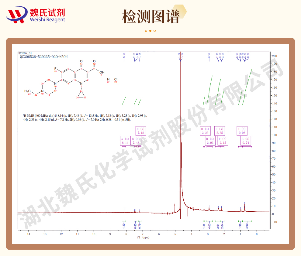 盐酸恩诺沙星光谱