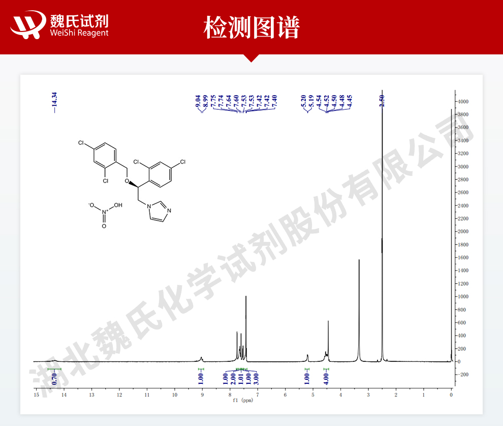 硝酸咪康唑；克霉灵；达克宁光谱