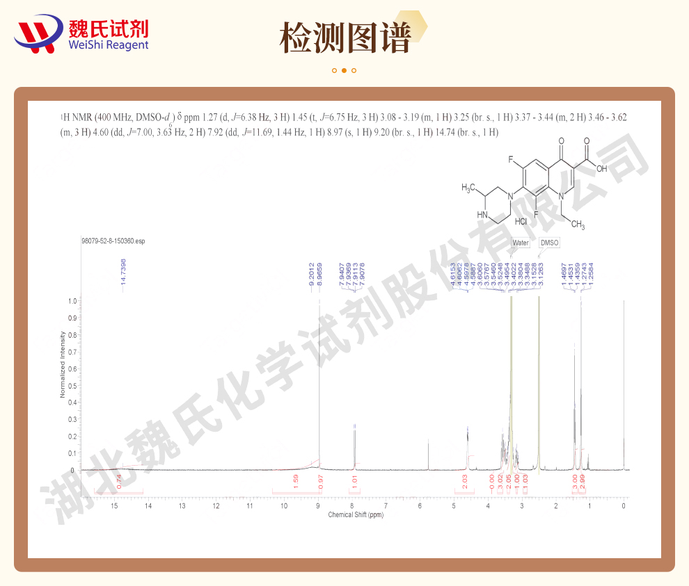 盐酸洛美沙星光谱