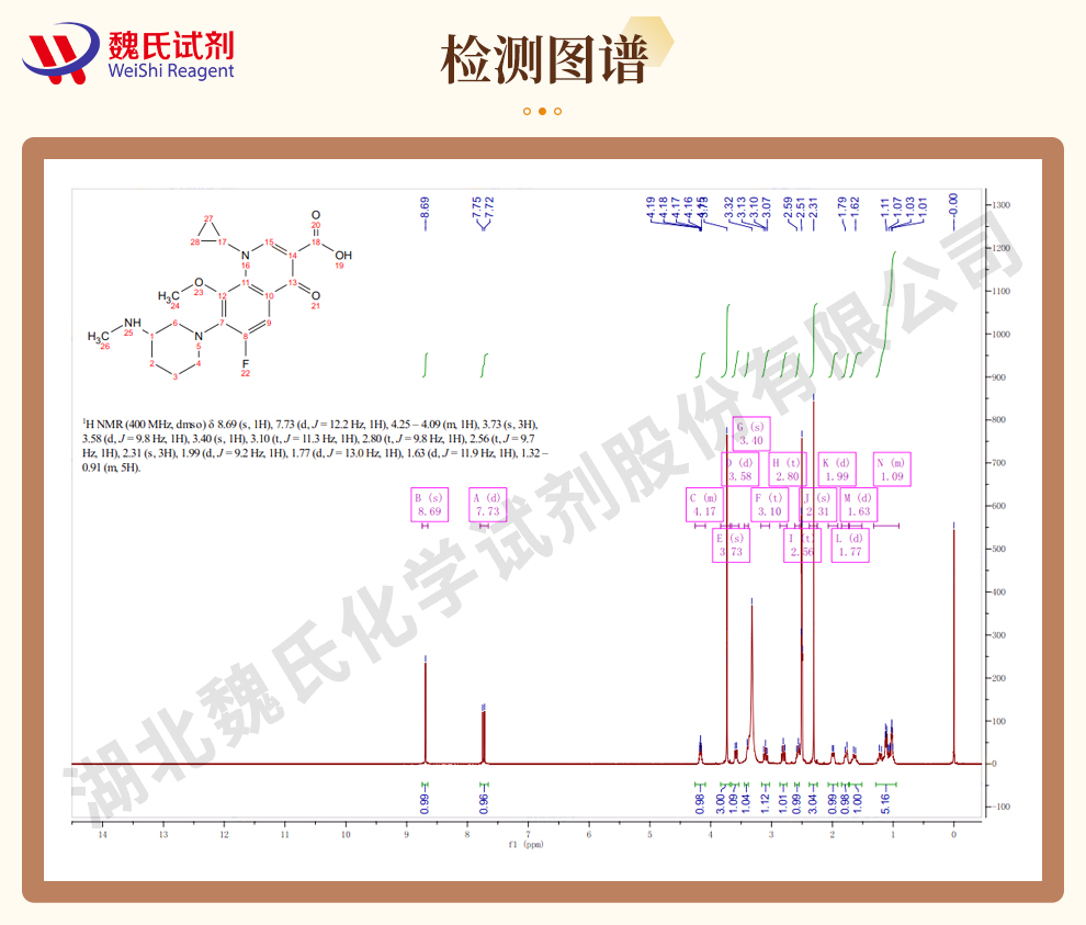 巴罗沙星光谱