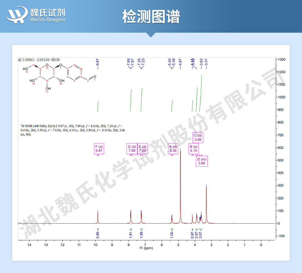 豆腐果素；豆腐果苷光谱