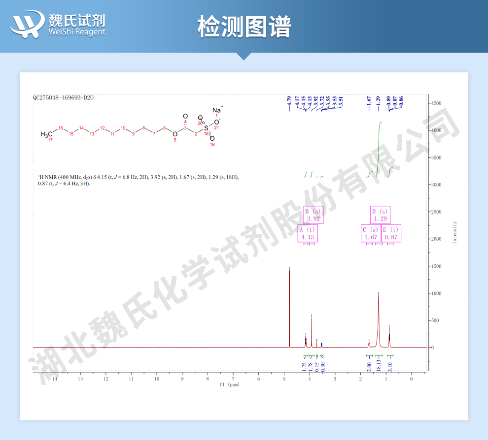 月桂醇磺基乙酸酯钠盐光谱